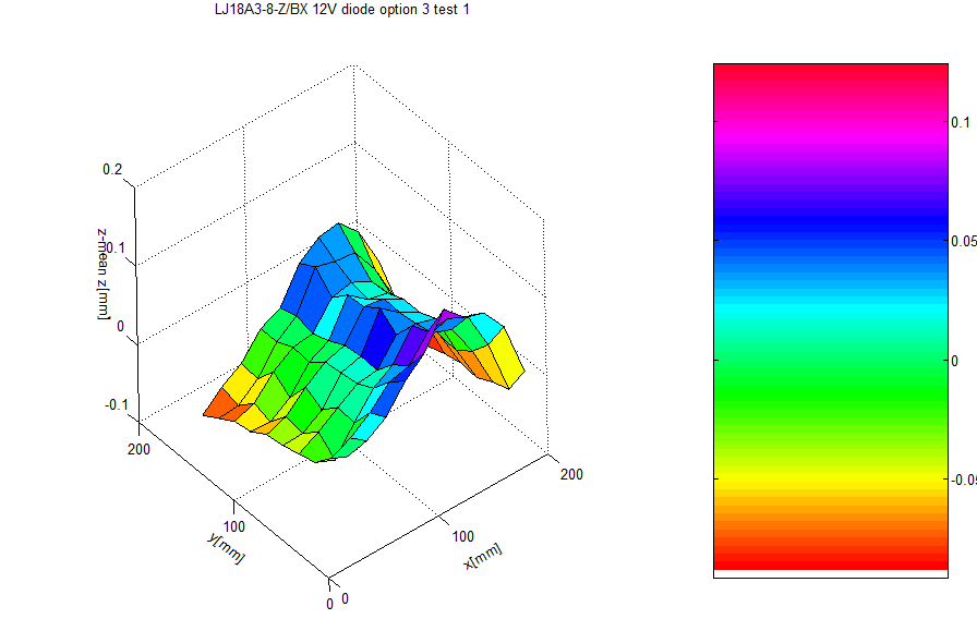 adding another column in freemat matrix